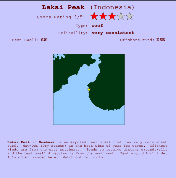 Lakai Peak Carte et Info des Spots