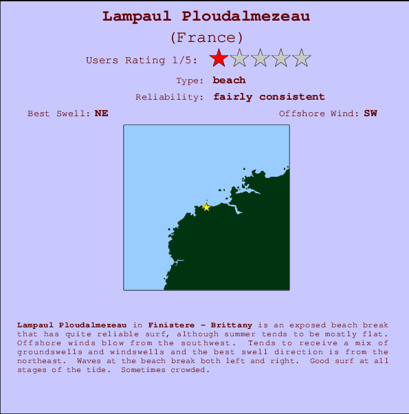 Lampaul Ploudalmezeau Carte et Info des Spots