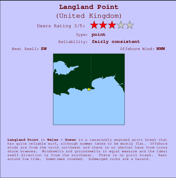 Langland Point Carte et Info des Spots