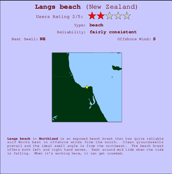 Langs beach Carte et Info des Spots