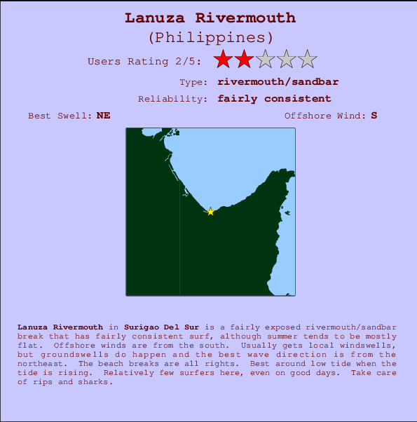 Lanuza Rivermouth Carte et Info des Spots