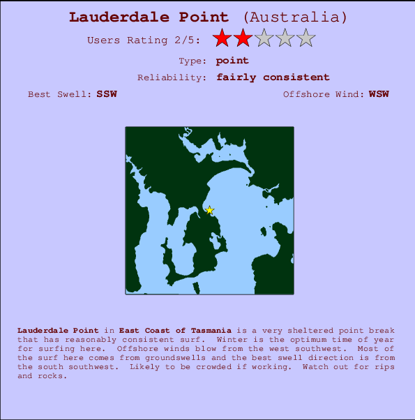 Lauderdale Point Carte et Info des Spots