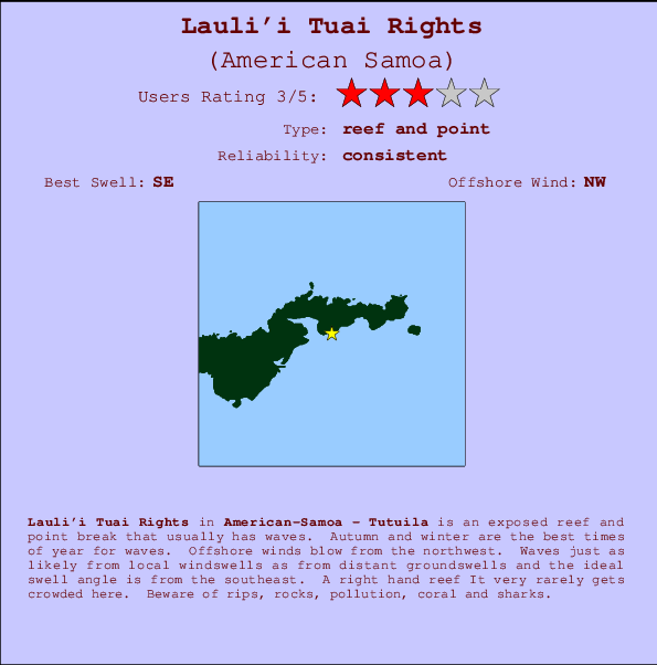Lauli'i Tuai Rights Carte et Info des Spots