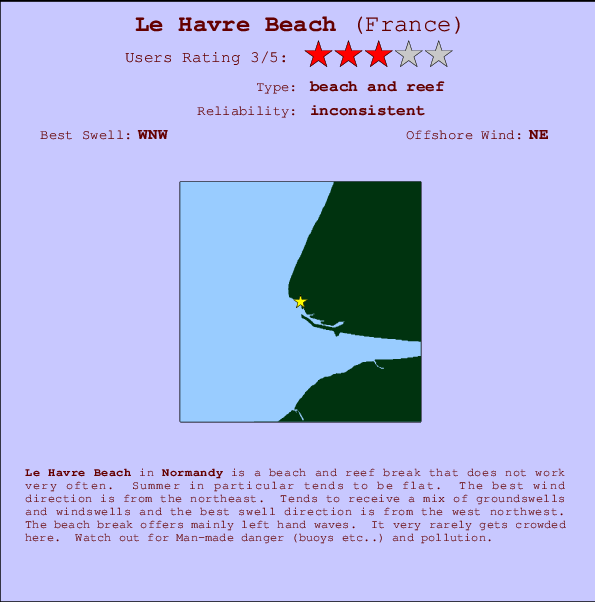 Le Havre Beach Carte et Info des Spots