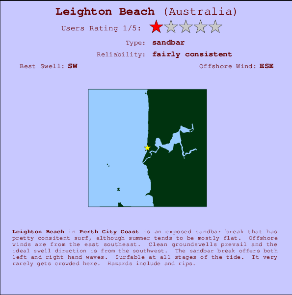 Leighton Beach Carte et Info des Spots