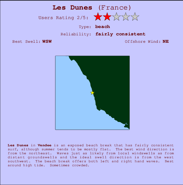 Les Dunes Prévisions de Surf et Surf Report (Vendee, France)