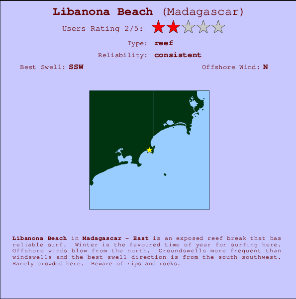 Libanona Beach Carte et Info des Spots