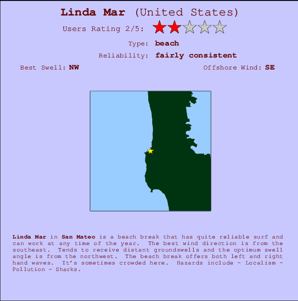Linda Mar Carte et Info des Spots
