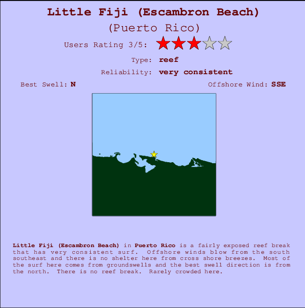 Little Fiji (Escambron Beach) Carte et Info des Spots