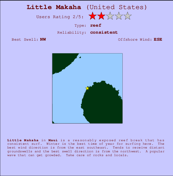 Little Makaha Carte et Info des Spots