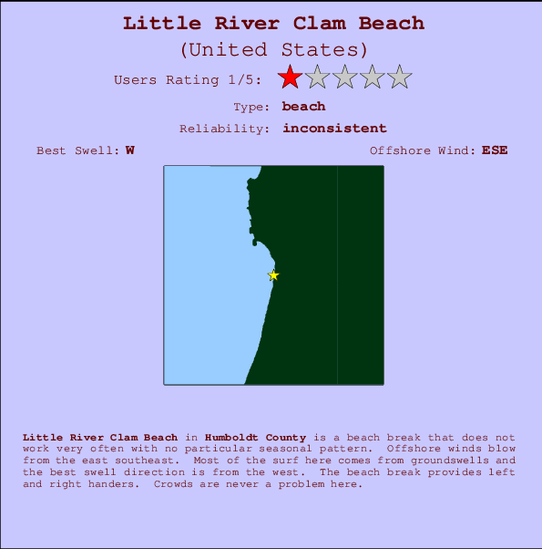 Little River Clam Beach Carte et Info des Spots