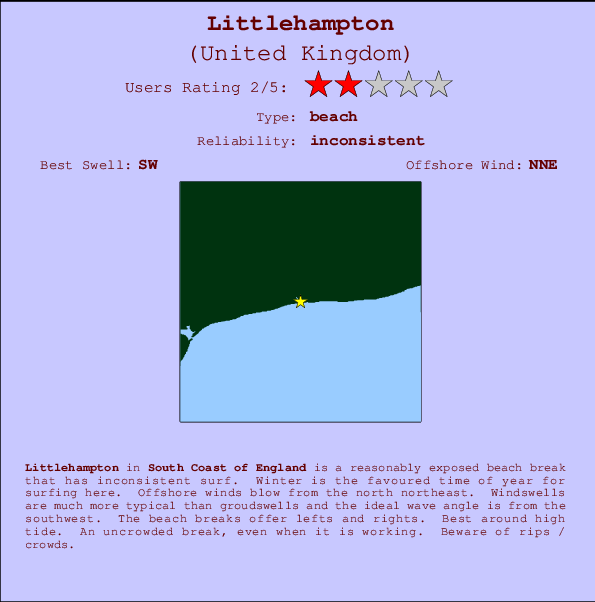 Littlehampton Carte et Info des Spots