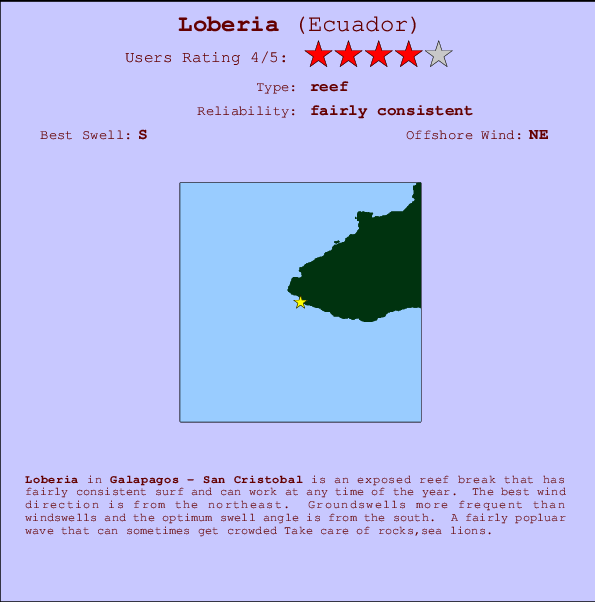 Loberia Carte et Info des Spots