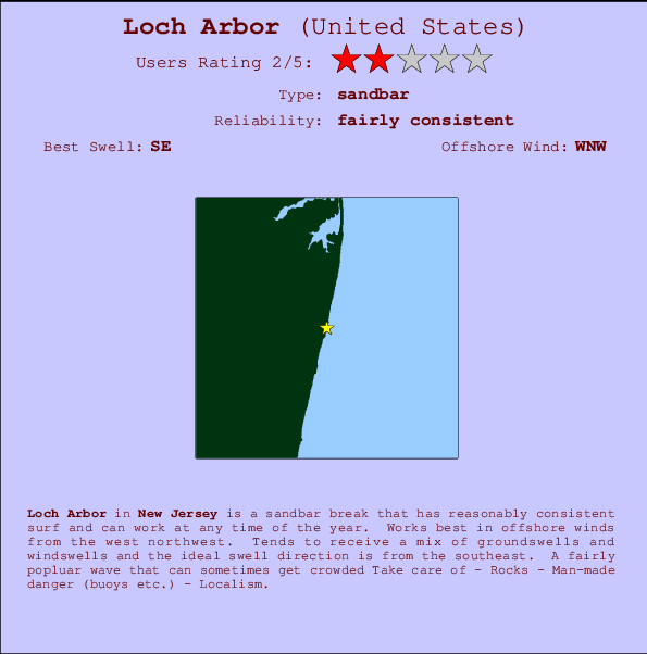Loch Arbor Carte et Info des Spots