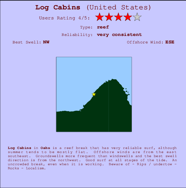 Log Cabins Carte et Info des Spots