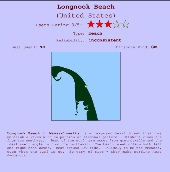 Longnook Beach Carte et Info des Spots
