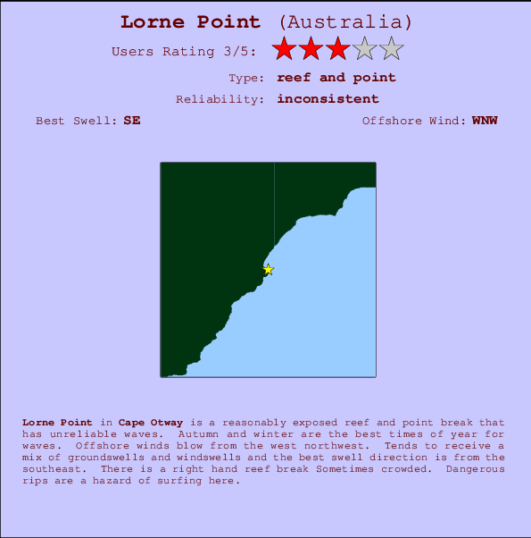 Lorne Point Carte et Info des Spots