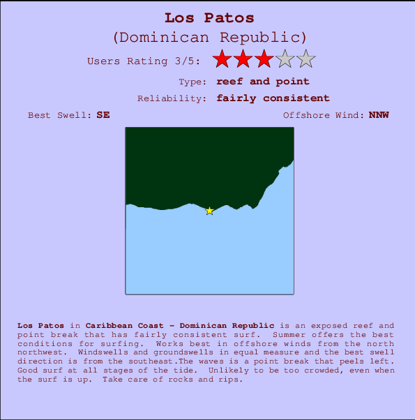 Los Patos Carte et Info des Spots