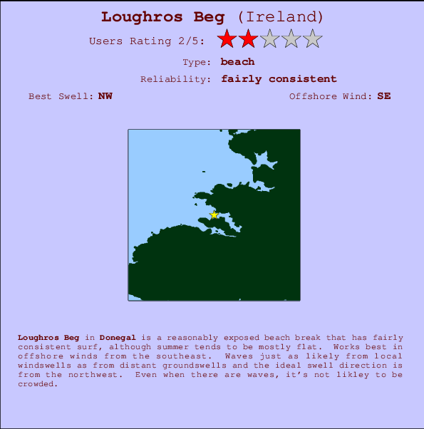 Loughros Beg Carte et Info des Spots