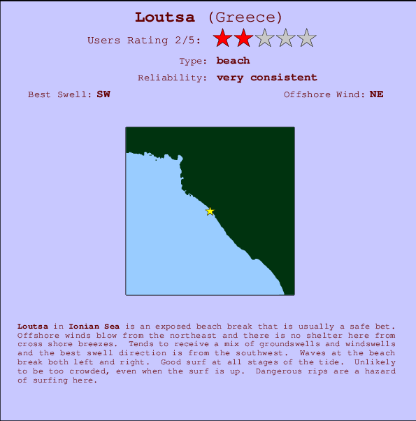 Loutsa Carte et Info des Spots