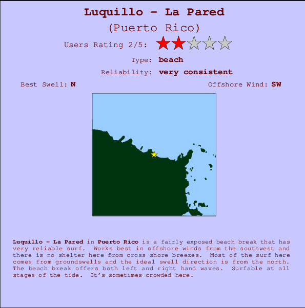 Luquillo - La Pared Carte et Info des Spots