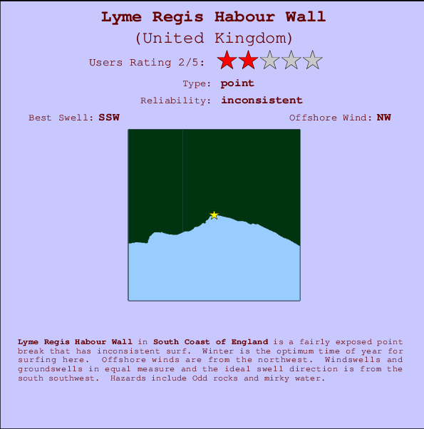 Lyme Regis Habour Wall Carte et Info des Spots