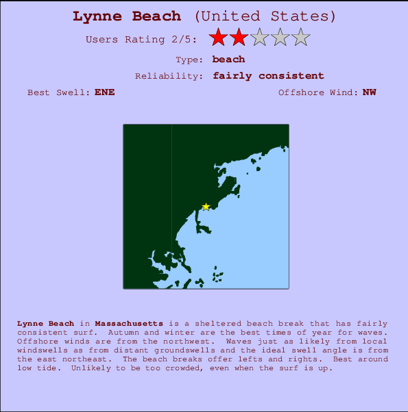 Lynne Beach Carte et Info des Spots