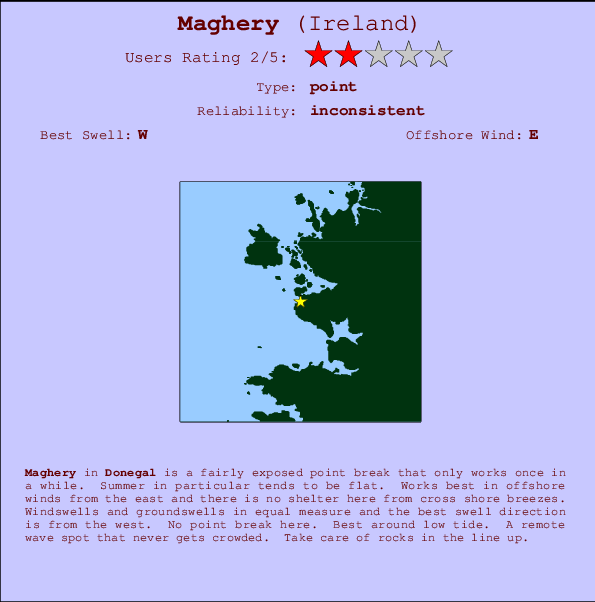Maghery Carte et Info des Spots