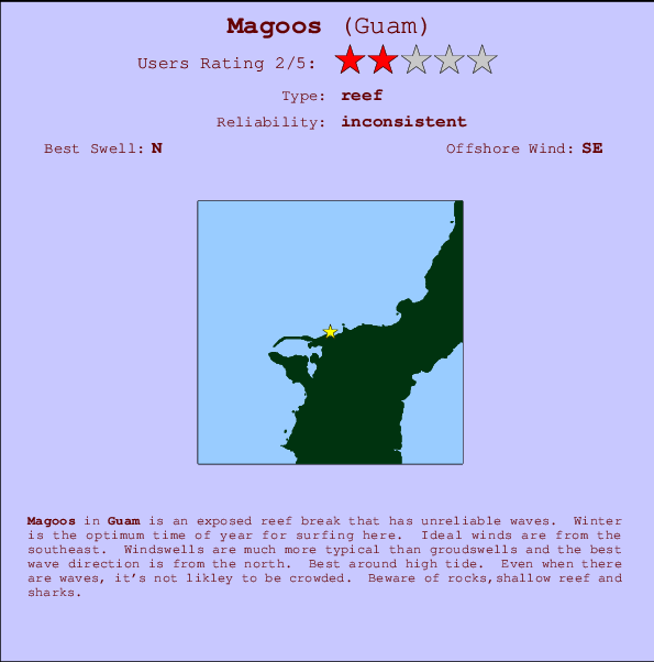 Magoos Carte et Info des Spots