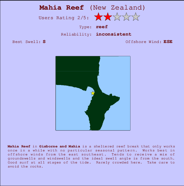 Mahia Reef Carte et Info des Spots