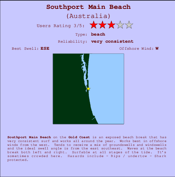 Southport Main Beach Carte et Info des Spots