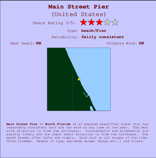 Main Street Pier Carte et Info des Spots