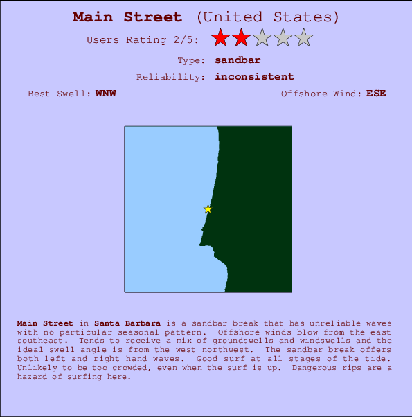 Main Street Carte et Info des Spots
