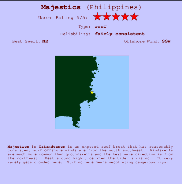 Majestics Carte et Info des Spots