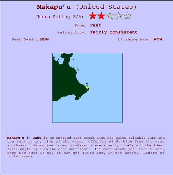 Makapu'u Carte et Info des Spots