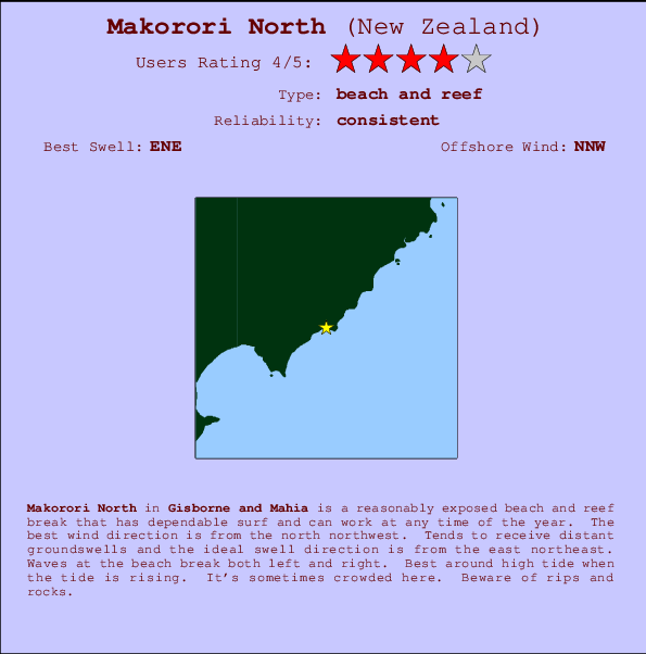 Makorori North Carte et Info des Spots
