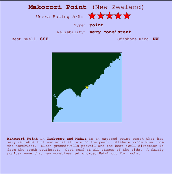 Makorori Point Carte et Info des Spots