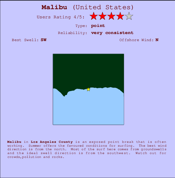 Malibu Carte et Info des Spots