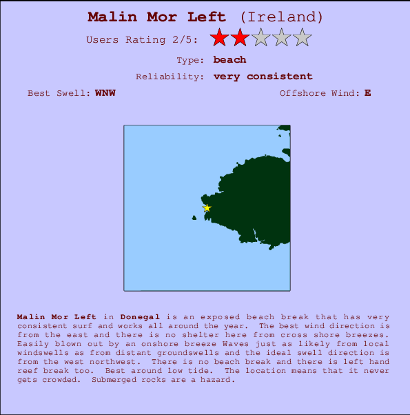 Malin Mor Left Carte et Info des Spots