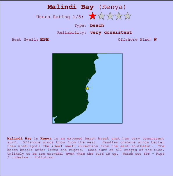 Malindi Bay Carte et Info des Spots
