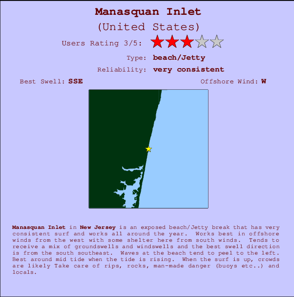 Manasquan Inlet Carte et Info des Spots
