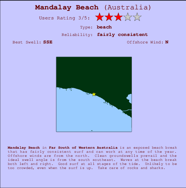 Mandalay Beach Carte et Info des Spots