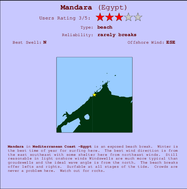 Mandara Carte et Info des Spots