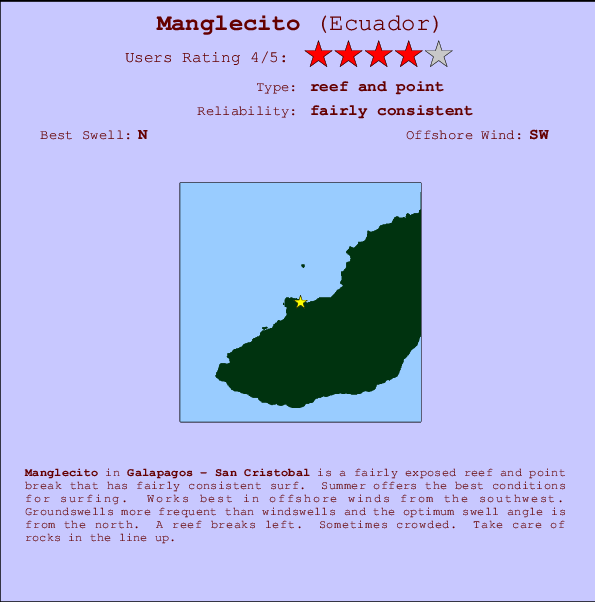 Manglecito Carte et Info des Spots