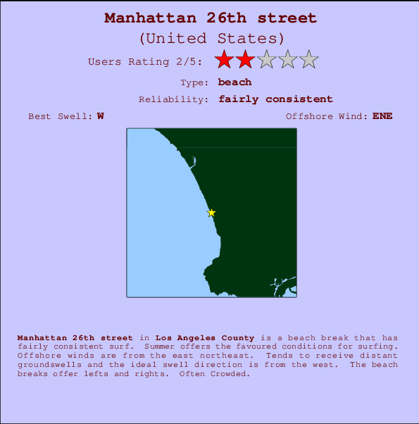 Manhattan 26th street Carte et Info des Spots
