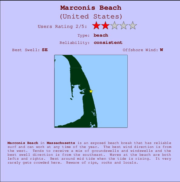 Marconis Beach Carte et Info des Spots