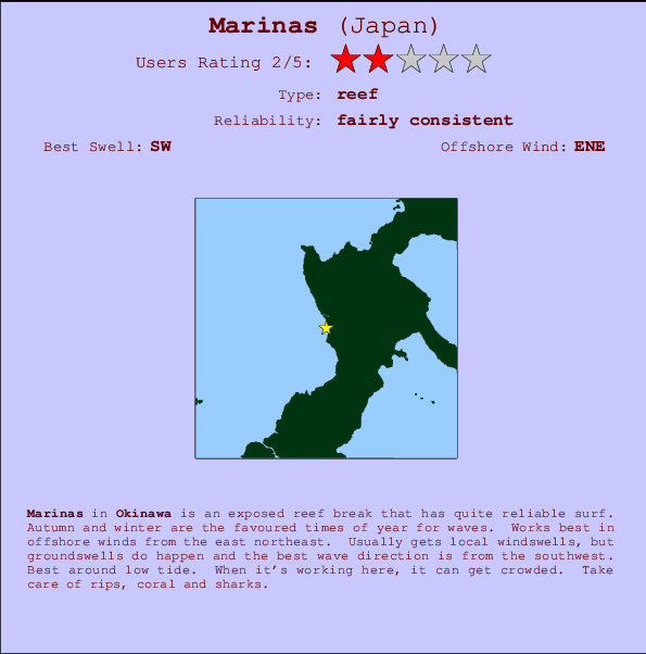 Marinas Carte et Info des Spots