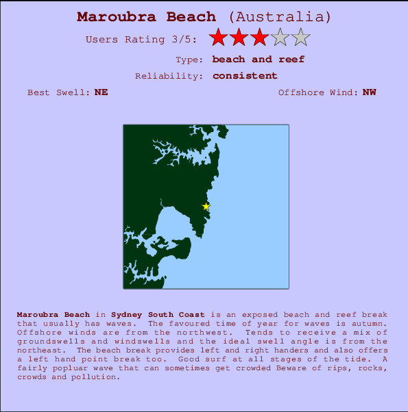 Maroubra Beach Carte et Info des Spots