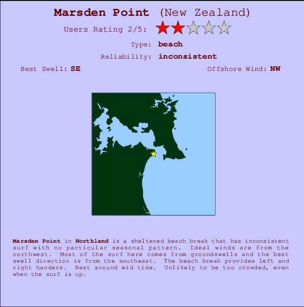 Marsden Point Carte et Info des Spots
