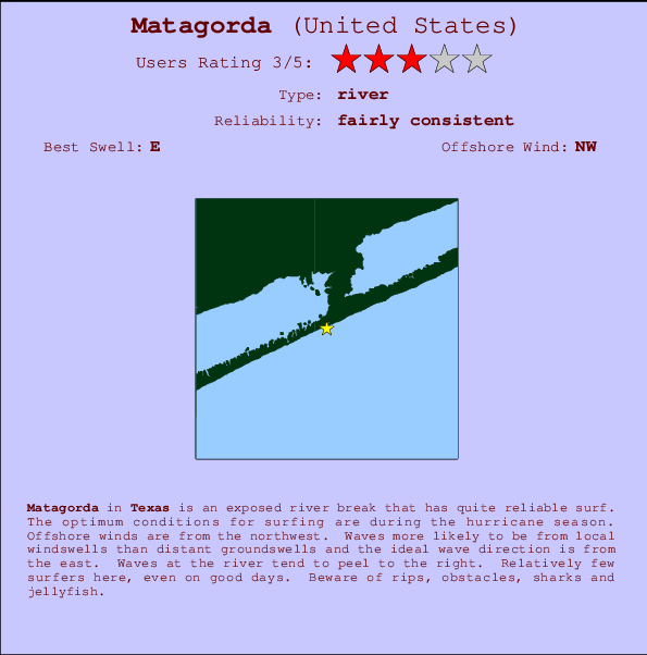 Matagorda Carte et Info des Spots